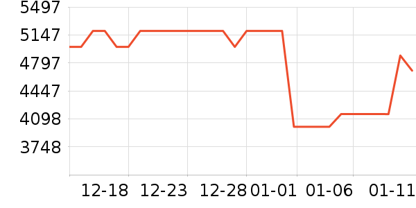 ������̻���ʷ�۸�