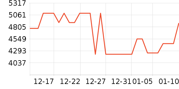 �������̻���ʷ�۸�