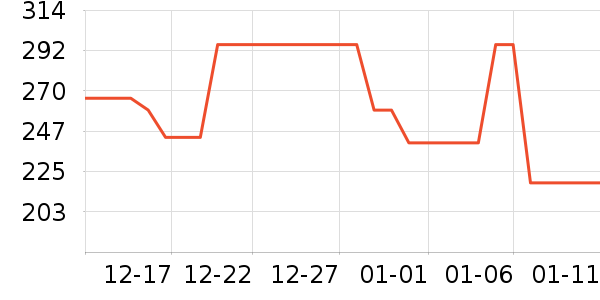 �ھ��˶�����/��ͷ����ʷ�۸�