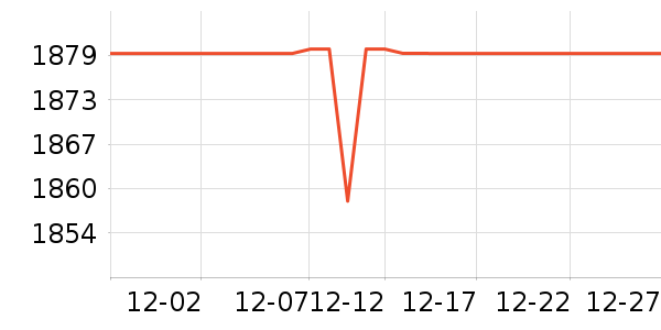 ȫ�Ѵ���ʷ�۸�