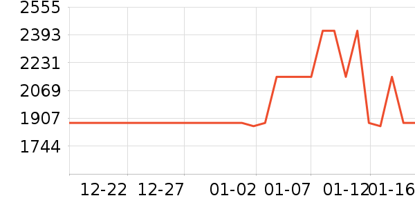 ȫ�Ѵ���ʷ�۸�