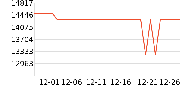 �����ʼǱ�������ʷ�۸�