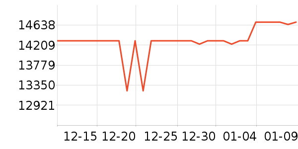 �����ʼǱ�������ʷ�۸�