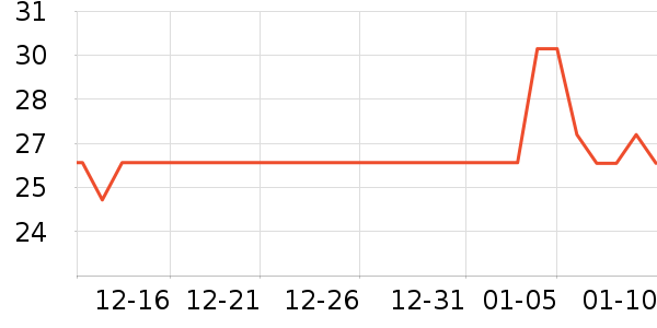 ��ά˹����/Ƥ����ʷ�۸�