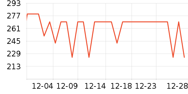 ������ʷ�۸�