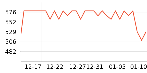 SMARTTAIL����������Ʒ��ʷ�۸�