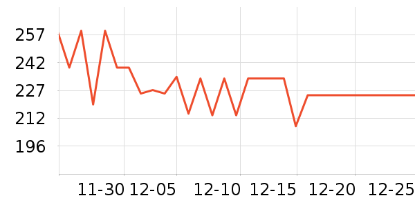 UBelle��/ֱ������ʷ�۸�