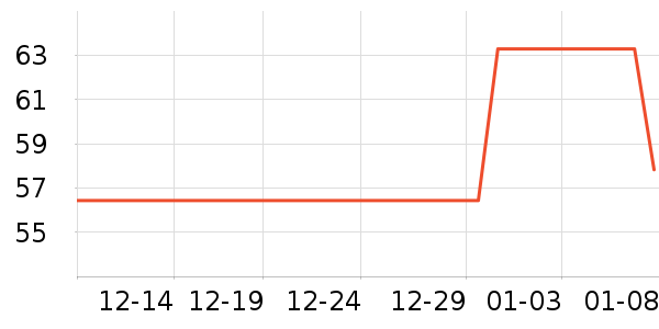 ����ɭ������ζ��ʷ�۸�