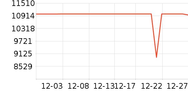 ����ϴ�»���ʷ�۸�