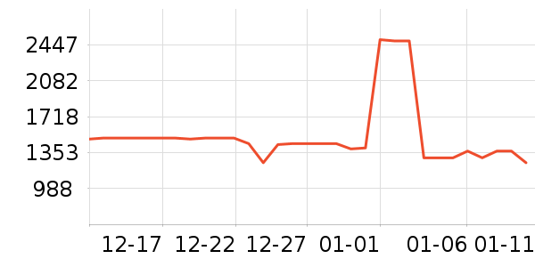 ʢɫ��ʾ����ʷ�۸�