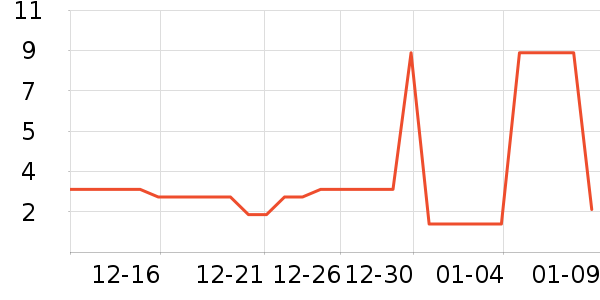 �����ڲ�ڲ���ʷ�۸�