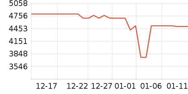 ������ˮ����ʷ�۸�