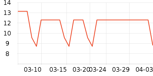 ����Ʒ��һ���Բ;���ʷ�۸�