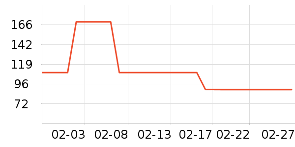 �����ų�����ʷ�۸�