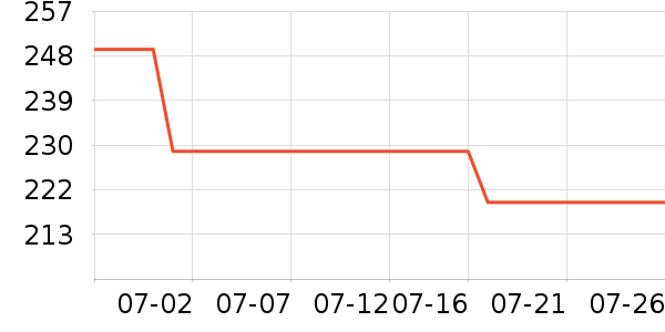 С����ů��/������ʷ�۸�