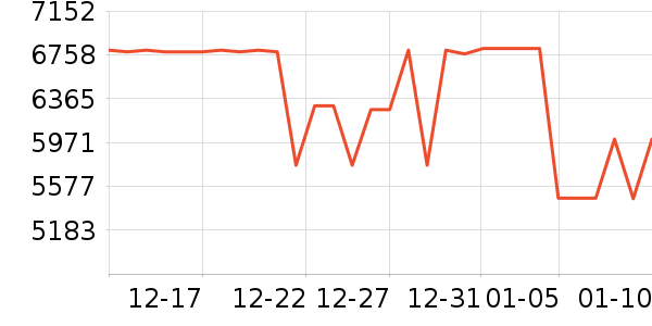 vivo�ֻ���ʷ�۸�