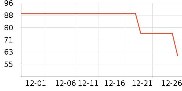 JEEP ��ʿ�ڿ���ʷ�۸�