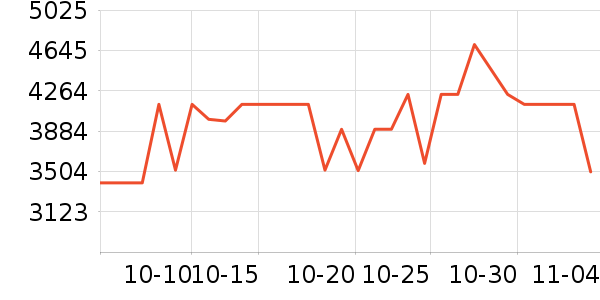 ���������뵶��ʷ�۸�