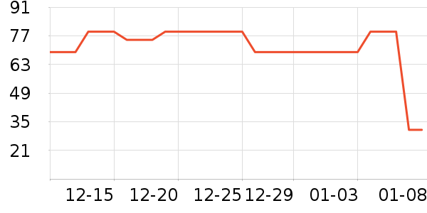 ��³�ɻ�ľ��Ϸ/��ͨ/����/IP�ܱ���ʷ�۸�