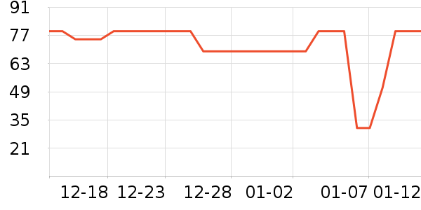 ��³�ɻ�ľ��Ϸ/��ͨ/����/IP�ܱ���ʷ�۸�