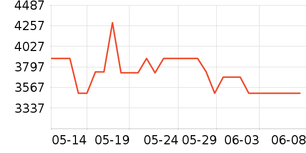 ������ϴ�»���ʷ�۸�