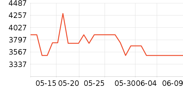 ������ϴ�»���ʷ�۸�