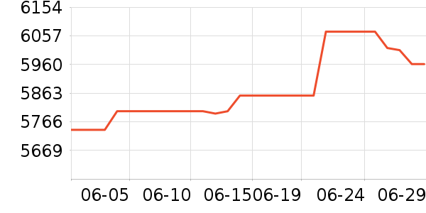 ������ƽ��׹/������ʷ�۸�