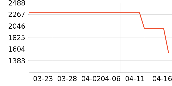 ��ʾ����ʷ�۸�