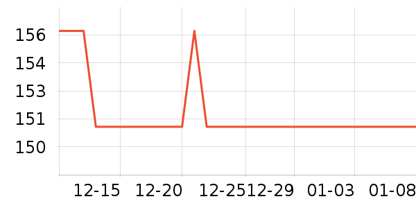 ŷ��������CC/BB˪��ʷ�۸�