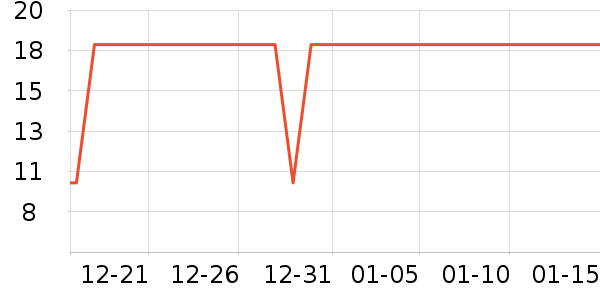 ��������Ʒ�ľ���ʷ�۸�