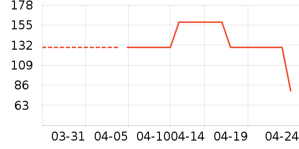 ��Ʒ���Ůʽţ�п�/���п�/�̿���ʷ�۸�