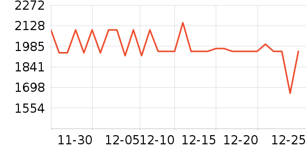 vivo�ֻ���ʷ�۸�
