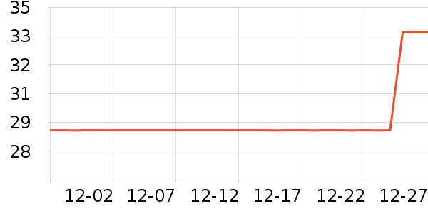 ��Ŵ�Ʒ���� ��ʷ�۸�