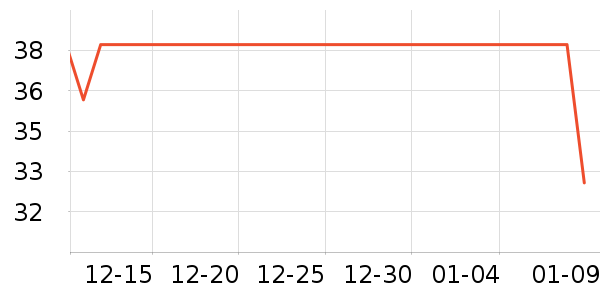 MORTON����������ʷ�۸�