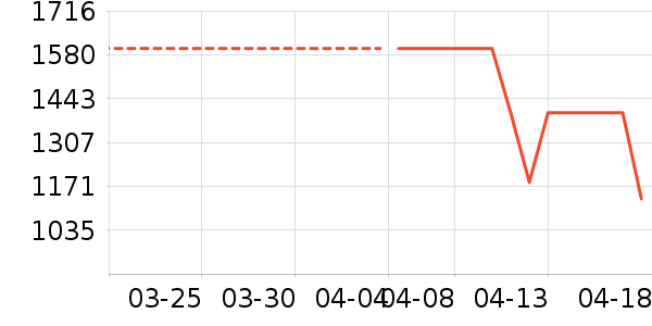 С����ʾ����ʷ�۸�