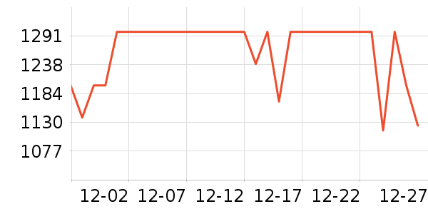 С����ʾ����ʷ�۸�