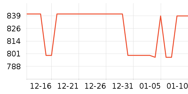 ��ʾ����ʷ�۸�