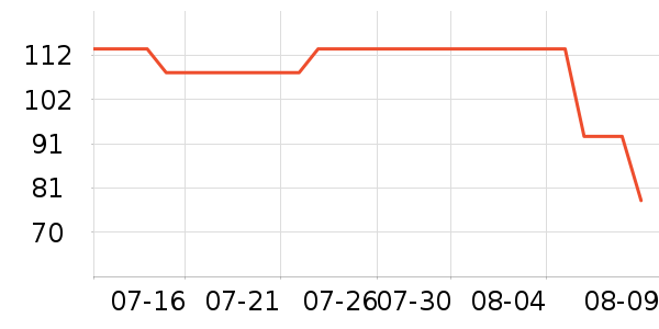 è��������ʷ�۸�