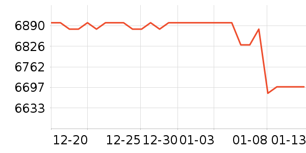 ����Ƽ�һ���������ʷ�۸�