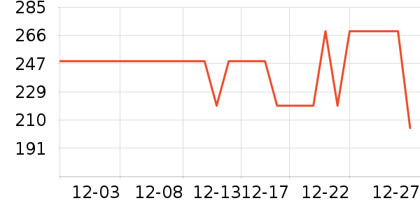 ��˾��Ůʽ���޷���ʷ�۸�