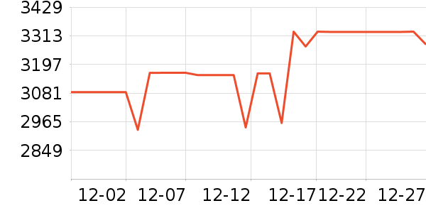 ����Τ������������ʷ�۸�