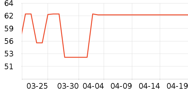 ŷ����������ʷ�۸�