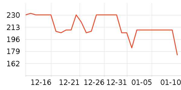 ���Ķ���;����ʷ�۸�