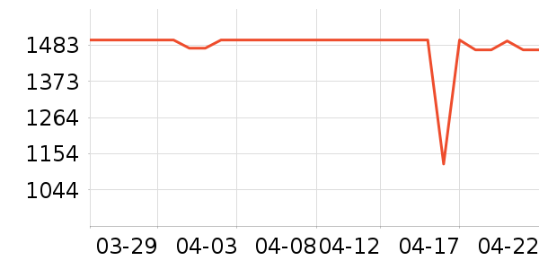 С���ϴ�»���ʷ�۸�