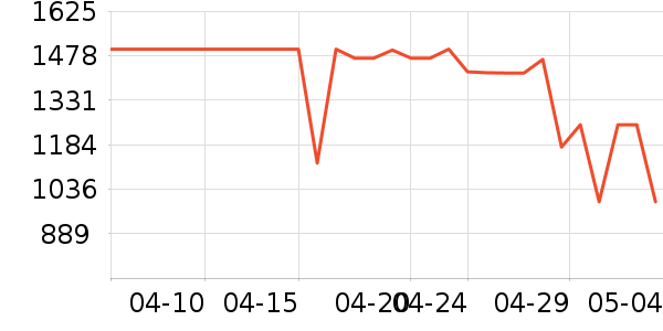 С���ϴ�»���ʷ�۸�