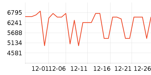 TCL������ʷ�۸�