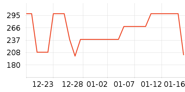 ��˾��Ůʽ���޷���ʷ�۸�