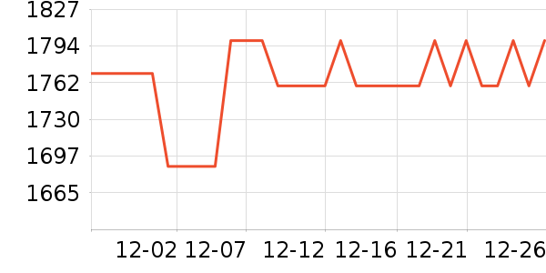 ���ħ��ƽ�������ʷ�۸�