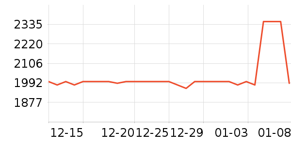 ŷ�����̻���ʷ�۸�