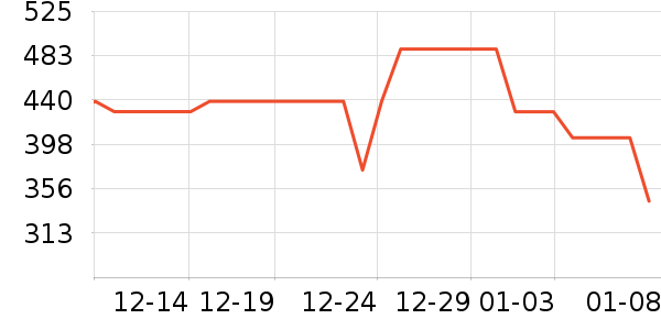 ��ҫ�����ֱ���ʷ�۸�